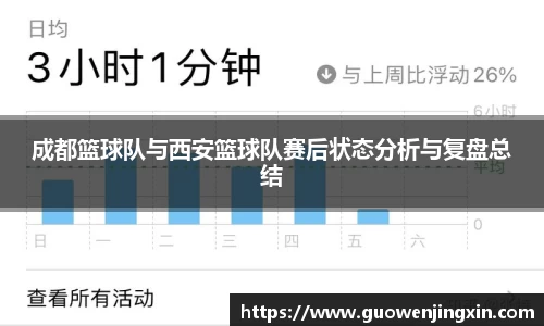 成都篮球队与西安篮球队赛后状态分析与复盘总结